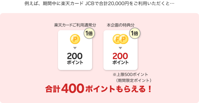 楽天カード5と0の日のキャンペーンの特典例