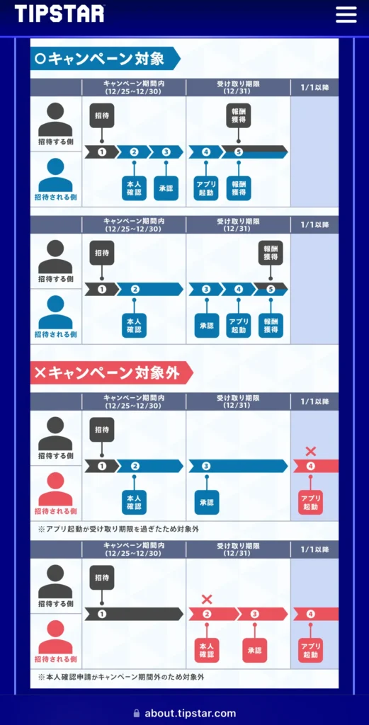 招待URL掲載】TIPSTAR友達招待キャンペーン：特典と登録方法 | 一日１アキネイター