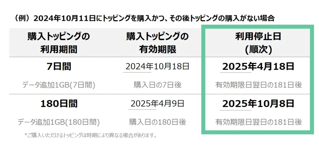 povoトッピングしない場合の例