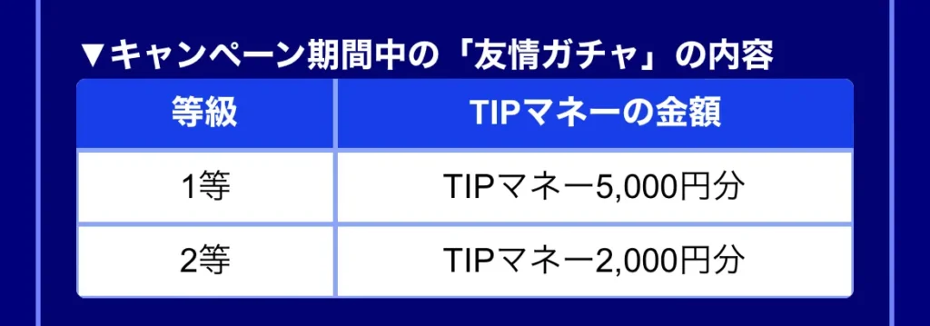 TIPSTAR友情ガチャの内容（キャンペーン2024年11月）