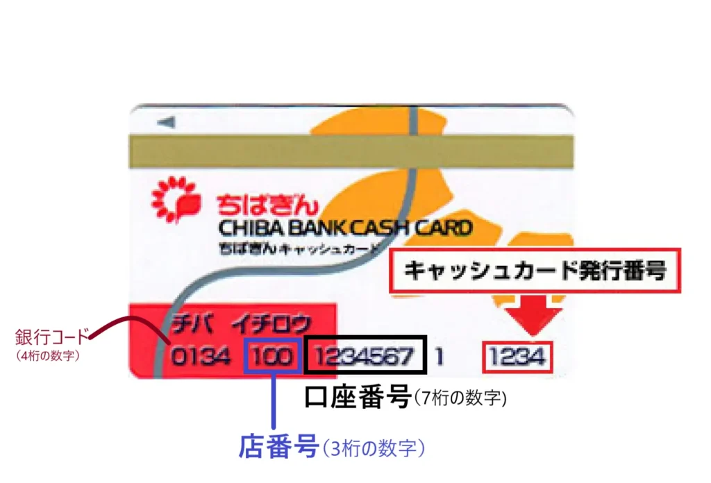 千葉銀行のキャッシュカードの店番号の口座番号の位置